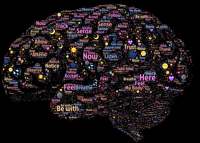 nuage cerveau sophrologie formation professionnelle les sens en soi